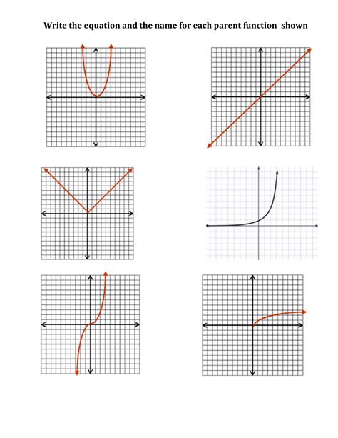 12 Parent Functions Graphs に対する画像結果