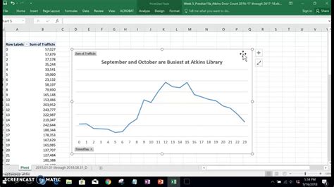 Image result for Pivot Inward Graph