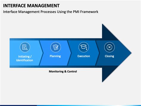 Interface Management Table に対する画像結果
