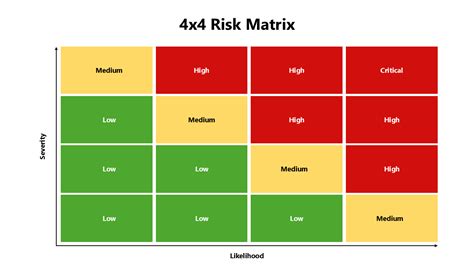 Toradh íomhá ar 4x4 Matrix Real Life Example