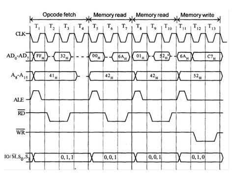 8085 Microprocessor Opcode に対する画像結果