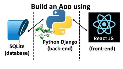 Toradh íomhá ar Full-Stack Developer Python Django Leavels