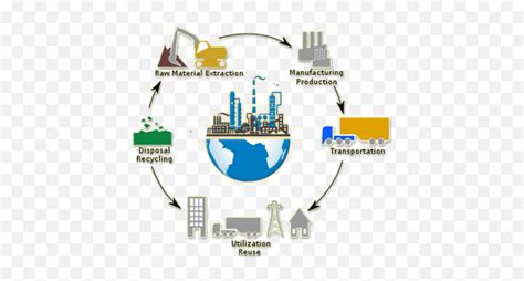 Toradh íomhá ar Material Processing Icon