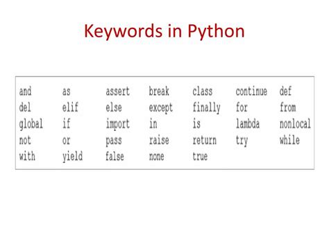 Image result for Welcom to Python PPT