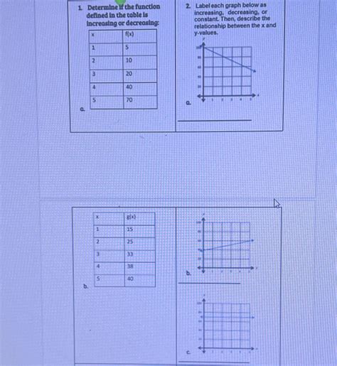 Image result for Increasing and Decreasing Function Table