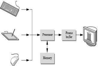 Image result for Computer Basics Graphical Images