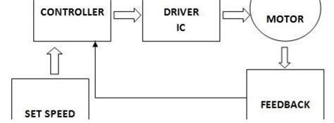 Image result for PID Control Arduino Project