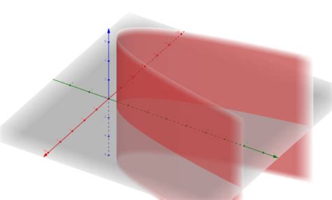 Image result for Natural Log Complex Plane