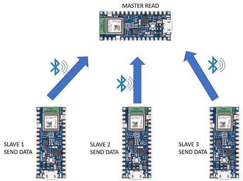 Image result for Arduino Ble Example