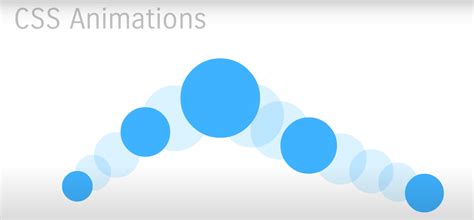 CSS Transition Animation Examples に対する画像結果