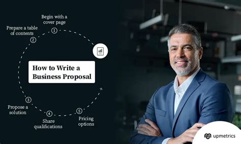 How to Do Proposal に対する画像結果