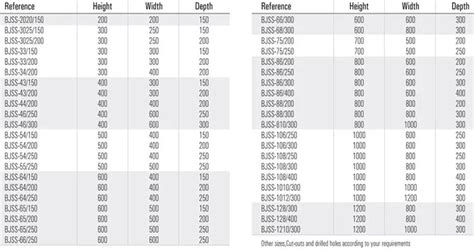 Afbeeldingsresultaten voor Electrical Panel Box Size Chart