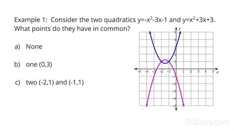 Toradh íomhá ar No Solution Number Line Graph