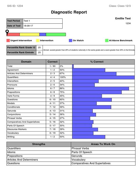 Image result for Diagnostic Report Sample