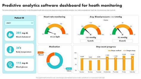 Image result for Predictive Monitoring