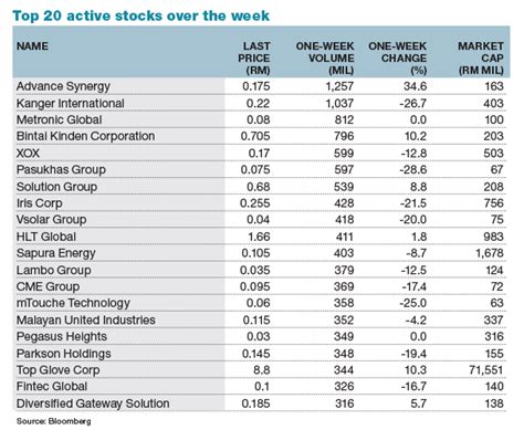 Image result for Top Gainers List How to Calculate