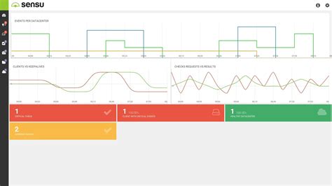 Image result for Windows Monitoring Tools Open Source