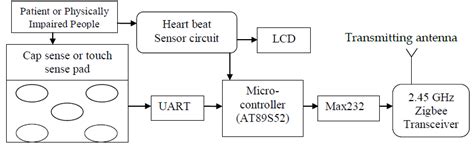 Communication Aid Transmitter Module に対する画像結果