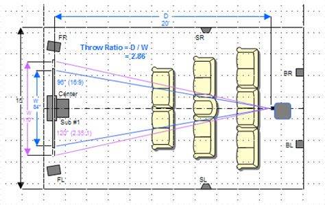 Image result for Projector and Screen Layout