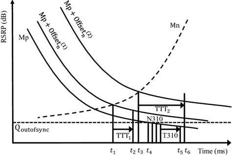 Control Event Rate に対する画像結果