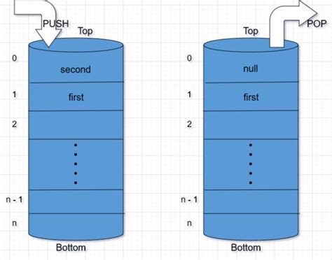 Array Deque in Java に対する画像結果