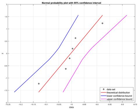 Image result for Cumulative Probability Distribution
