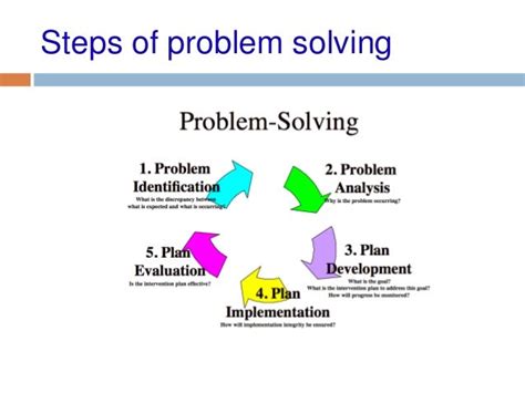 Image result for Definition of Problem Solving