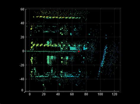 Toradh íomhá ar Point to NDT Distance Normal Distribution Transform