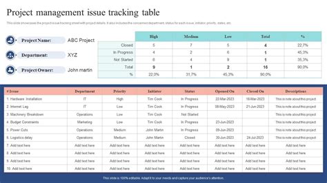 Toradh íomhá ar Issue Progress Tracking Chart