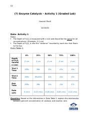 Catalyst Lab Report Pic എന്നതിനുള്ള ഇമേജ് ഫലം