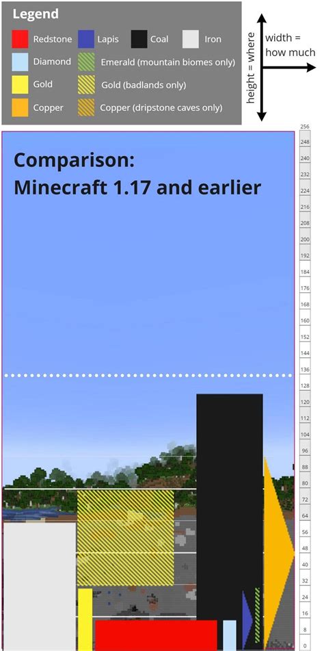 Image result for Minecraft Spawn Chart