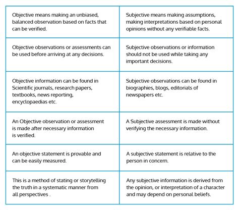 Image result for Subjective Assessment Examples