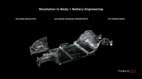 Image result for Tesla Model Y Battery Location