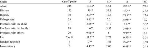Average CPS Graph に対する画像結果