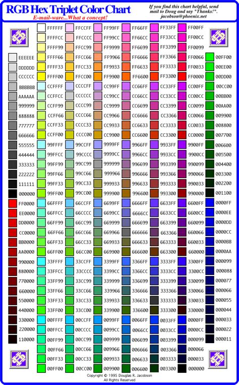 Image result for RGB Color Model Chart