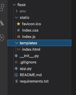 Image result for Flask Folder Structure CSS
