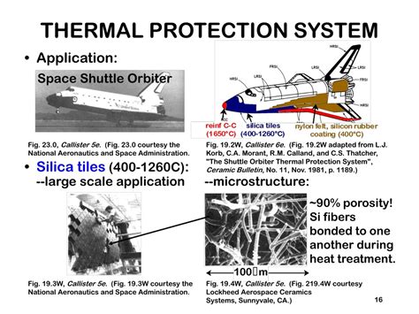 Image result for Aero-Engine Thermal Protection System