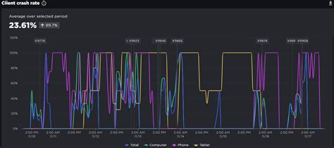 Image result for Vram Problem