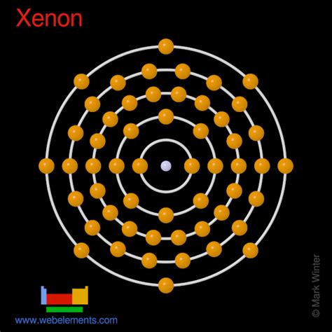 Image result for Xenon Atom