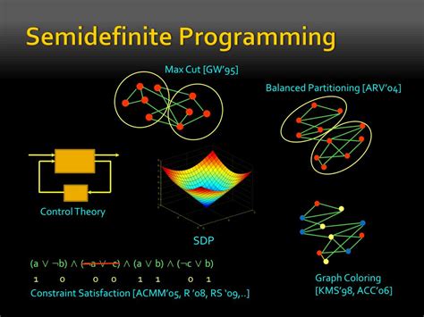 Afbeeldingsresultaten voor Semi Definite Programming Diagrams