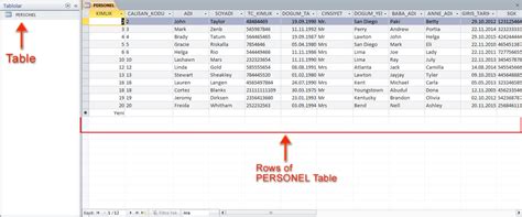 Image result for Access Management Table