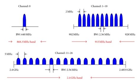 Sensor Operating Frequency に対する画像結果