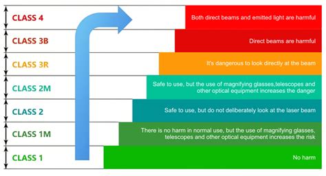 Image result for Understanding Laser Courses