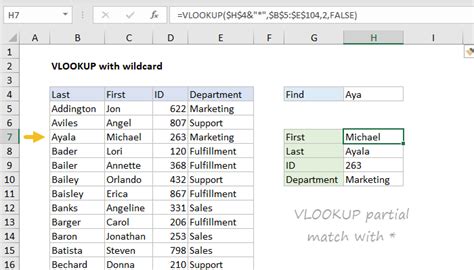Toradh íomhá ar VLOOKUP Function Excel Function Example