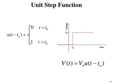 Image result for Unit Step Function Symbol