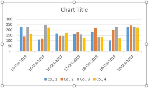 Image result for Excel Panel Graphs