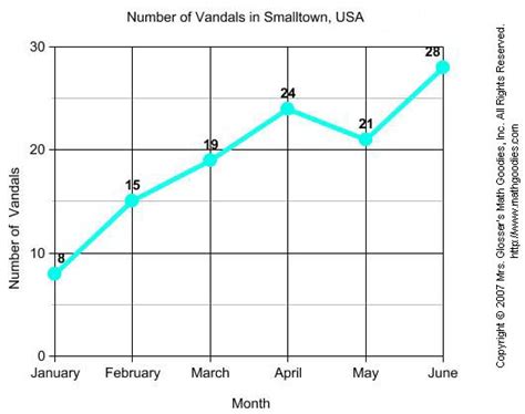 Line Graph Activities に対する画像結果