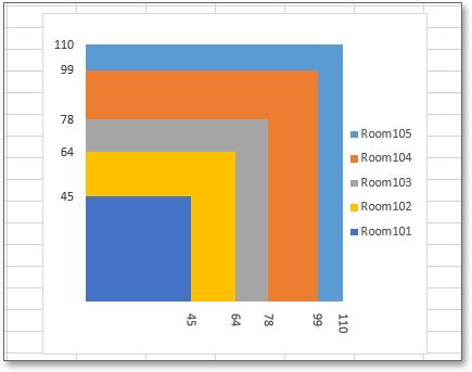 Toradh íomhá ar Rectangular Chart