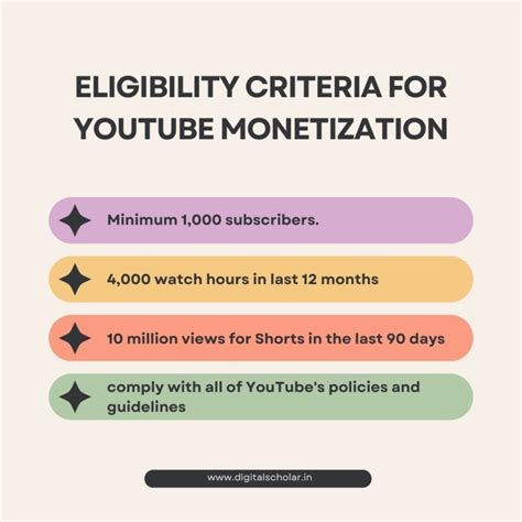 Image result for Algorithm Flow of Monetization of YouTube