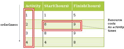 Greedy Algorithm Person に対する画像結果